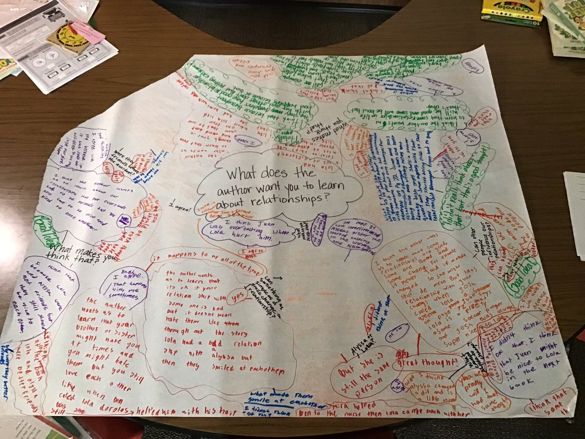 Inspired by <a href="/Barbieb94/">Barb Blott</a> we also created a #chalktalk around our LDG book! <a href="/sdwavid/">sdwavid</a> SS were super #engaged and felt this activity allowed them to have a more meaningful “conversation” around their book.