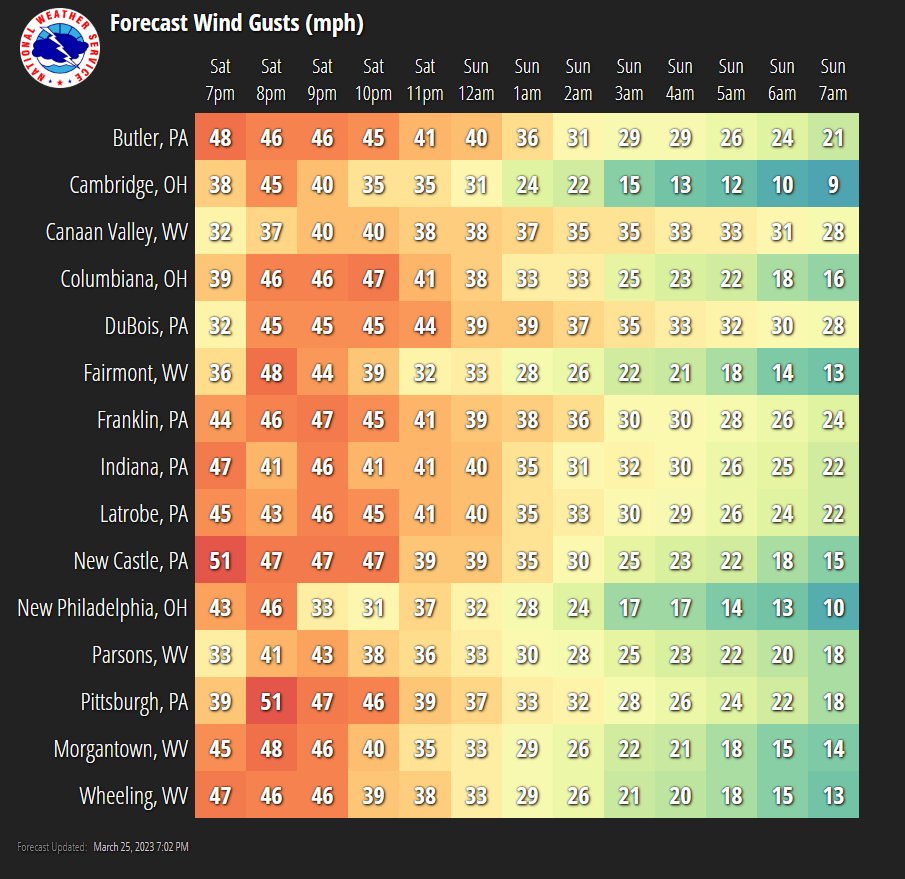 NWS Pittsburgh tweet media