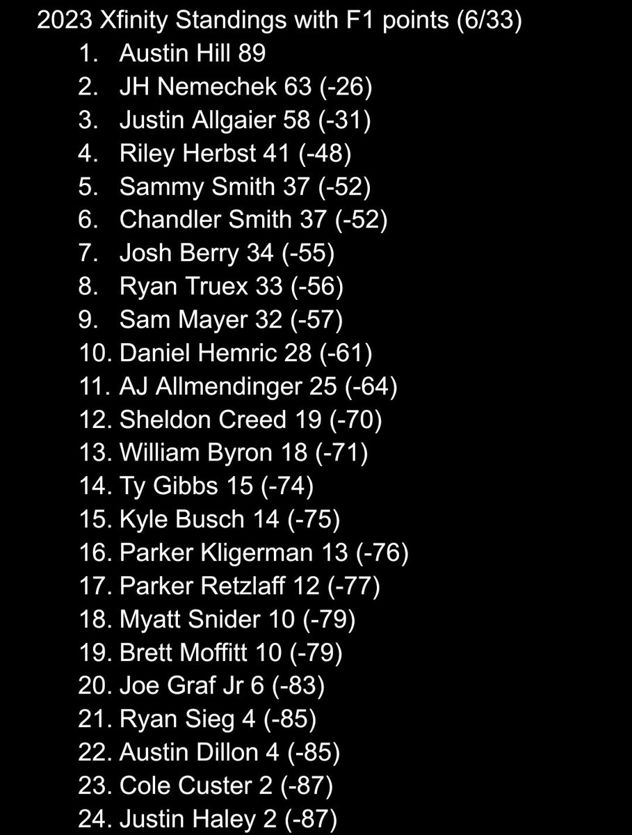 NascarWithF1PointsCentral on Twitter "2023 Xfinity Standings with F1