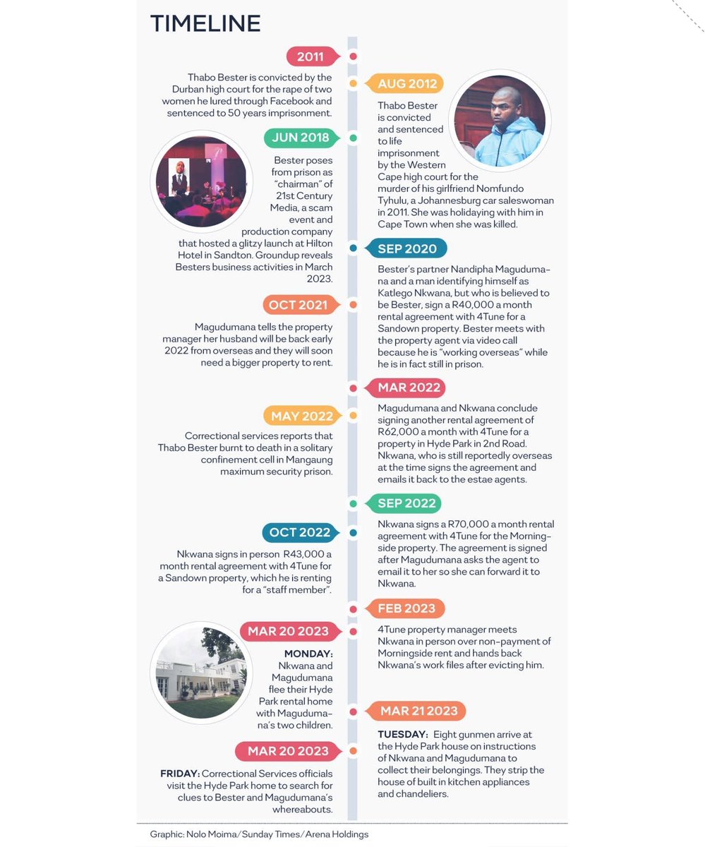 koko_matshela's tweet image. The story of Thabo Bester reads like a thriller. 

A work of fiction designed to hold the interest by the use of a high degree of intrigue, adventure, and suspense.