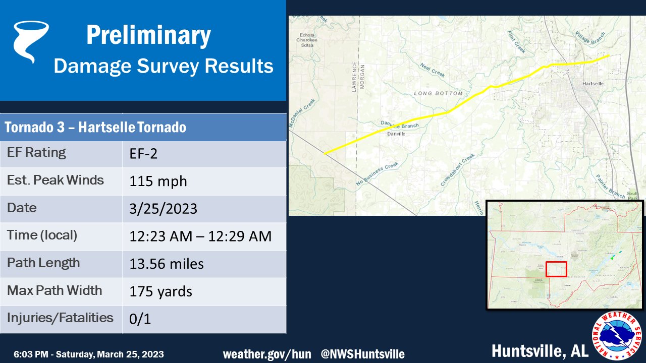 NWS Huntsville on Twitter "[7 PM] 4 tornadoes were confirmed from the