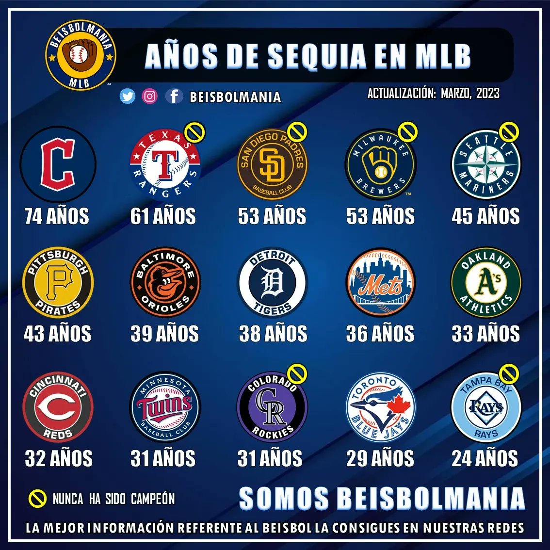 Beisbolmanía tweet media