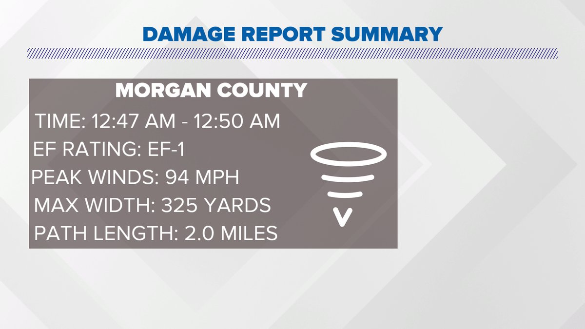 JDressmanWX's tweet photo. The NWS has concluded surveys for the days and found damage associated with four different tornadoes. One each in Lincoln County, Lauderdale County, and Lawrence County. There were two tornadoes in Morgan County.
#ALWX #TNWX #SpringCold #FOX54 #FOX54WX #TennesseeValley https://t.co/6LNpSuwie6