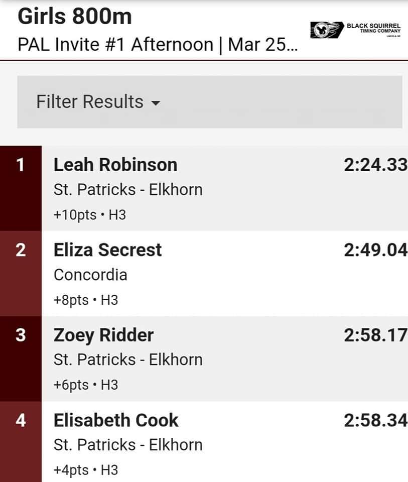 m_robinson3's tweet photo. Leah started the season off by winning the 1600m and running the fastest time of the day between boys and girls. She then broke her own school record in the 800m and St. Pat's closed the day out with a team victory at the Pal Indoor Championships. #stpatstrack @LeahRob48943013 https://t.co/8V5dhLBIip
