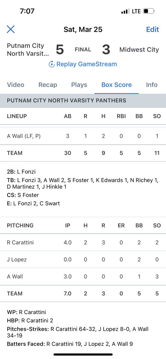 Big win at Midwest City today. Overcame and competed throughout. Another step in the right direction.