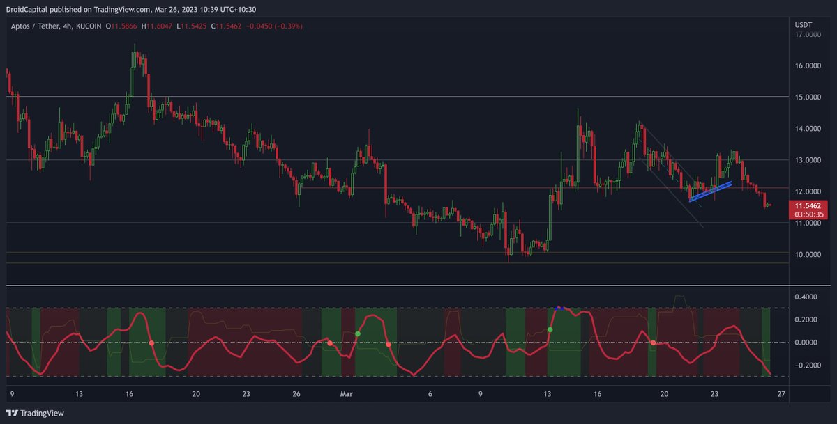 Looking to add a NEW edge to your trading system?

Introducing REDline

Get your FREE 2 week trial: tinyurl.com/4mc2p29u

Sign-up NOW and get 1 month FREE. Just mention this tweet in our Discord tickets