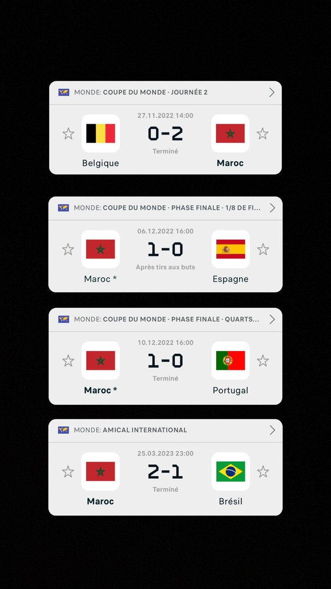 On a tapé 4 des plus grandes séléctions nationales du monde et de l’histoire j’ai aucun mots pour décrire cet exploit 🇲🇦🇲🇦🇲🇦🇲🇦🇲🇦