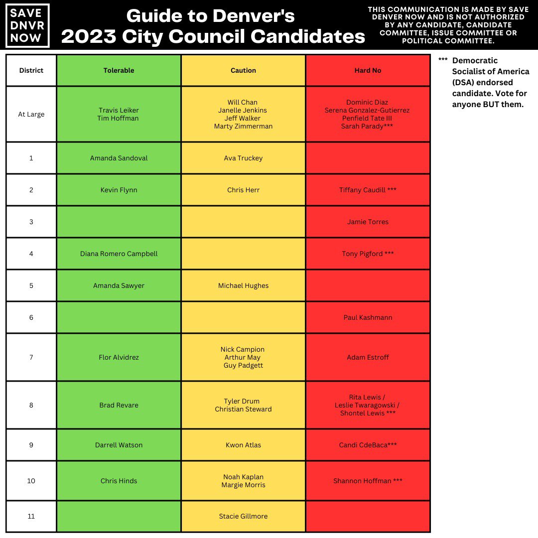 dobetterdnvr's tweet photo. Our latest mayor and city council picks. #saveDNVRnow https://t.co/VMS6Q0qThP