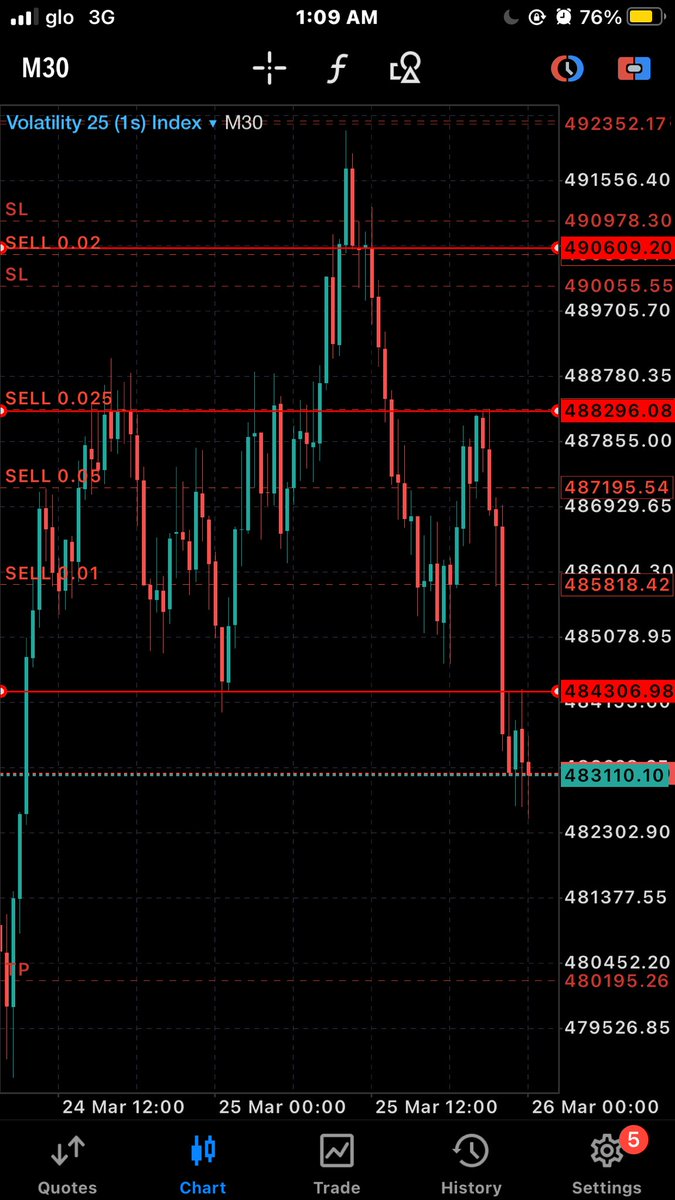 unusual_Btc's tweet photo. The rest is history
Simple pattern/Thingโs like this still works
#tradersworld #amici22 https://t.co/q0QzcxVeuy