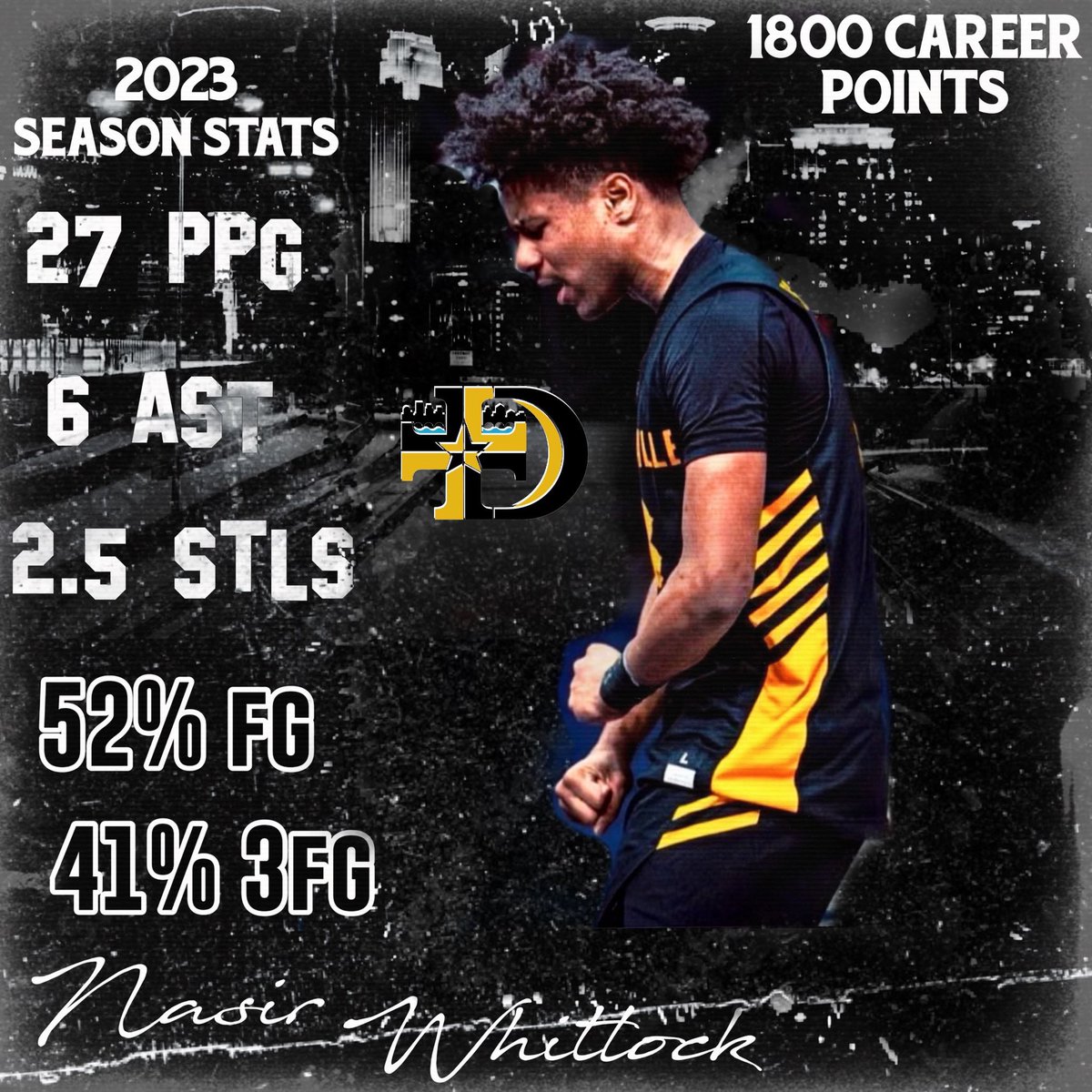 gainelitemn's tweet photo. Congratulations to @ShiftyWhitlock for surpassing 1800 career points and for being the leading scorer in the State of Minnesota for the 2022-2023 season with 855 points! https://t.co/1BXkjh0VGY