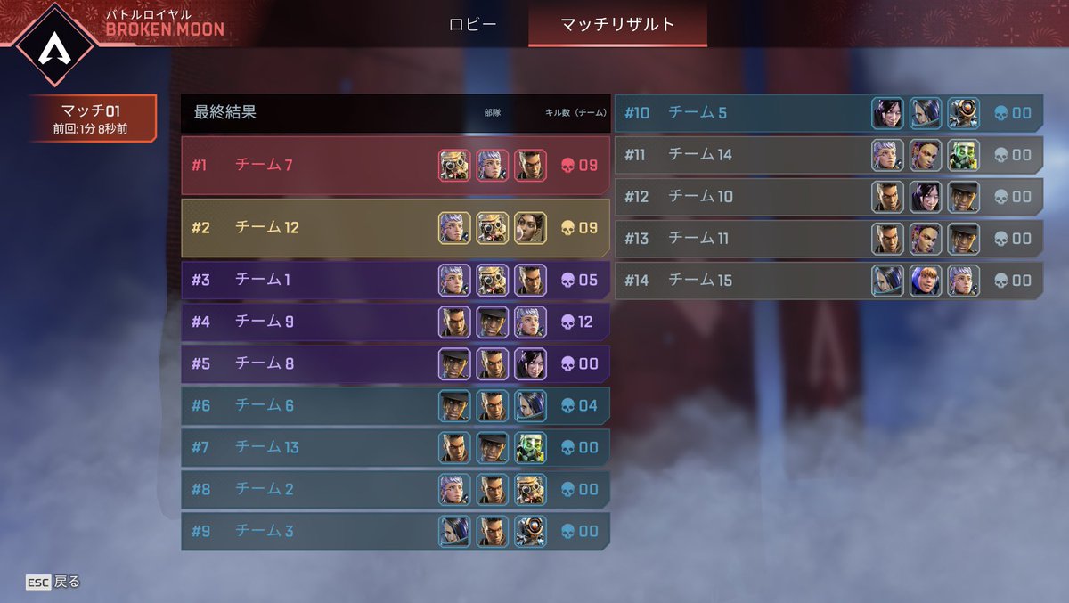 cl_eGoodGame's tweet photo. NEW FACE CUP
2試合目8位
@student_esports 
#EGGWIN https://t.co/3zeJHCrUyL