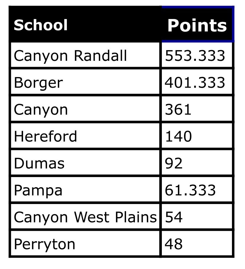 Randall Scoreboard tweet media