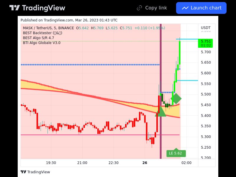 TradingView trade MASK 5 minutes 