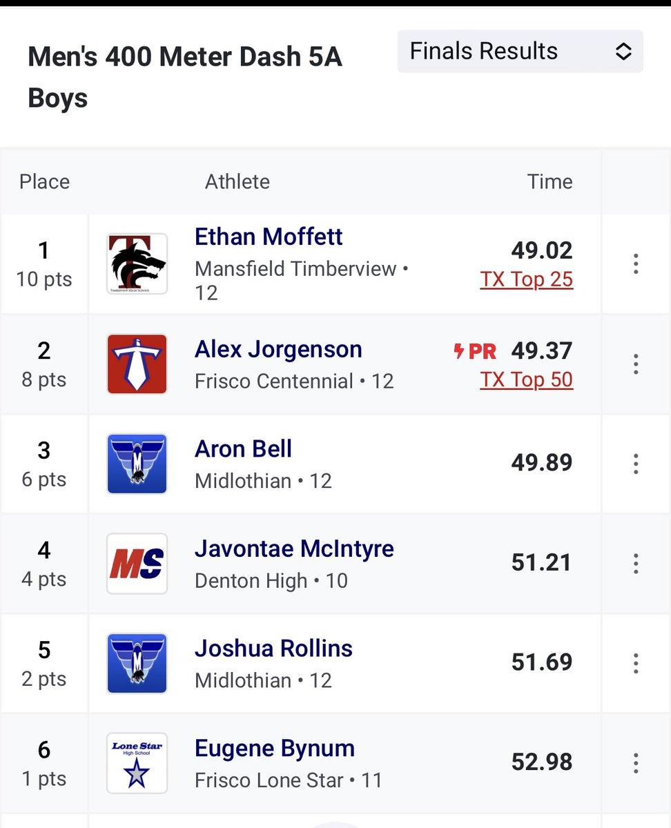 Congratulations <a href="/alex_jorgy11/">Alex Jorgenson</a> for setting the school record at the Jesuit Sheaner Relays. We know how hard you have worked, competed and supported your teammates to get to this point. Keep setting the standard!