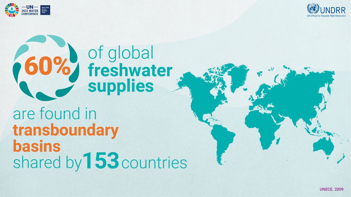 PreventionWeb's tweet photo. Disasters know no borders. International cooperation is key to reducing disaster and water-related risks in the transboundary basin. #WaterAction
Read more in our guide 👉 https://t.co/e0xT7ed6Eu
@UNECE https://t.co/7bq25FJZYu