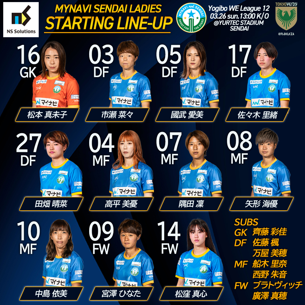 mynavisendai's tweet photo. 🔵YogiboWEリーグ 12 #東京NB🟢

🆚#日テレ・東京ヴェルディベレーザ
GK #松本真未子
DF #市瀬菜々 #國武愛美 #佐々木里緒 #田畑晴菜
MF #高平美憂 #隅田凜 #矢形海優  #中島依美
FW #宮澤ひなた #松窪真心  

SUB #齊藤彩佳 #佐藤楓 #万屋美穂 #船木里奈 #西野朱音 #ブラトヴィッチ #廣澤真穂 https://t.co/eV1fQA1I0r