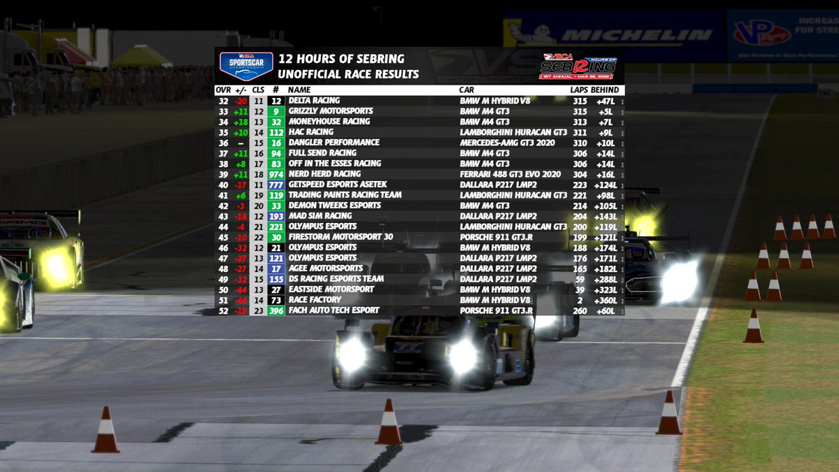 vscaracing's tweet photo. Unofficial results: 12 Hours of Sebring , the #24 BMW of Stow Motorsports takes LMDh and overall victory, the #199 Race Factory wins LMP2 and the #67 Kinetic Racing Porsche wins a second straight in GTD class. #VSCA #Sebring12 https://t.co/G8rSOeiMSN