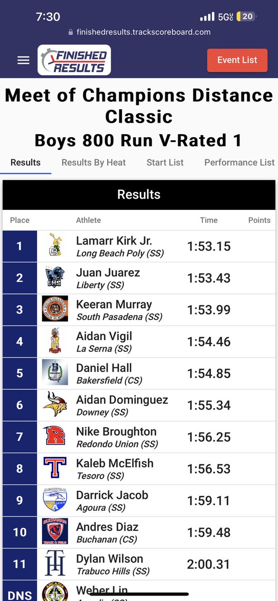 Lamarrkirkk's tweet image. blessed🙏🏾@LBPolyTrack_XC @MilesplitCA @PrepCalTrack