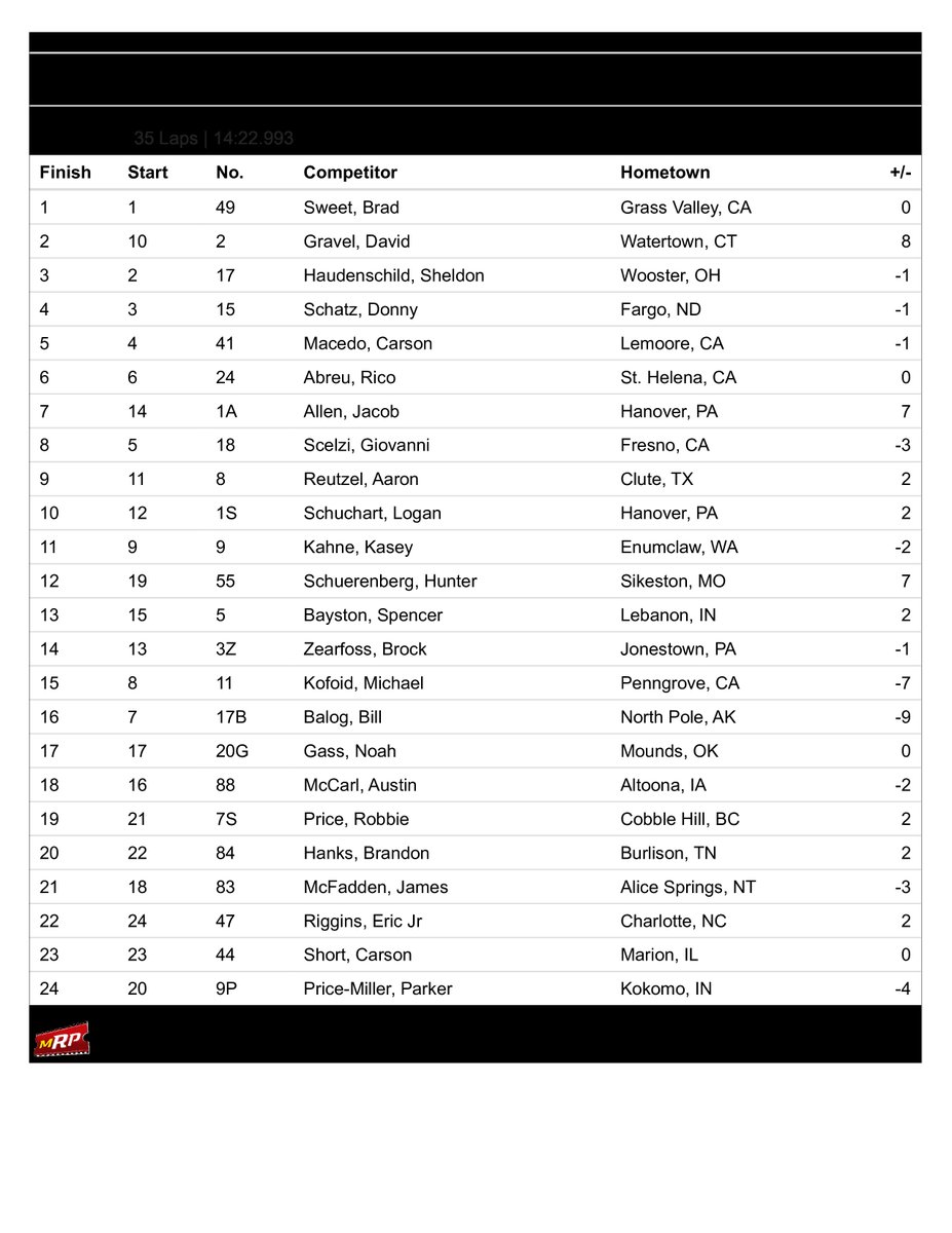 World of Outlaws on Twitter "From WoOSprint Timing & Scoring"
