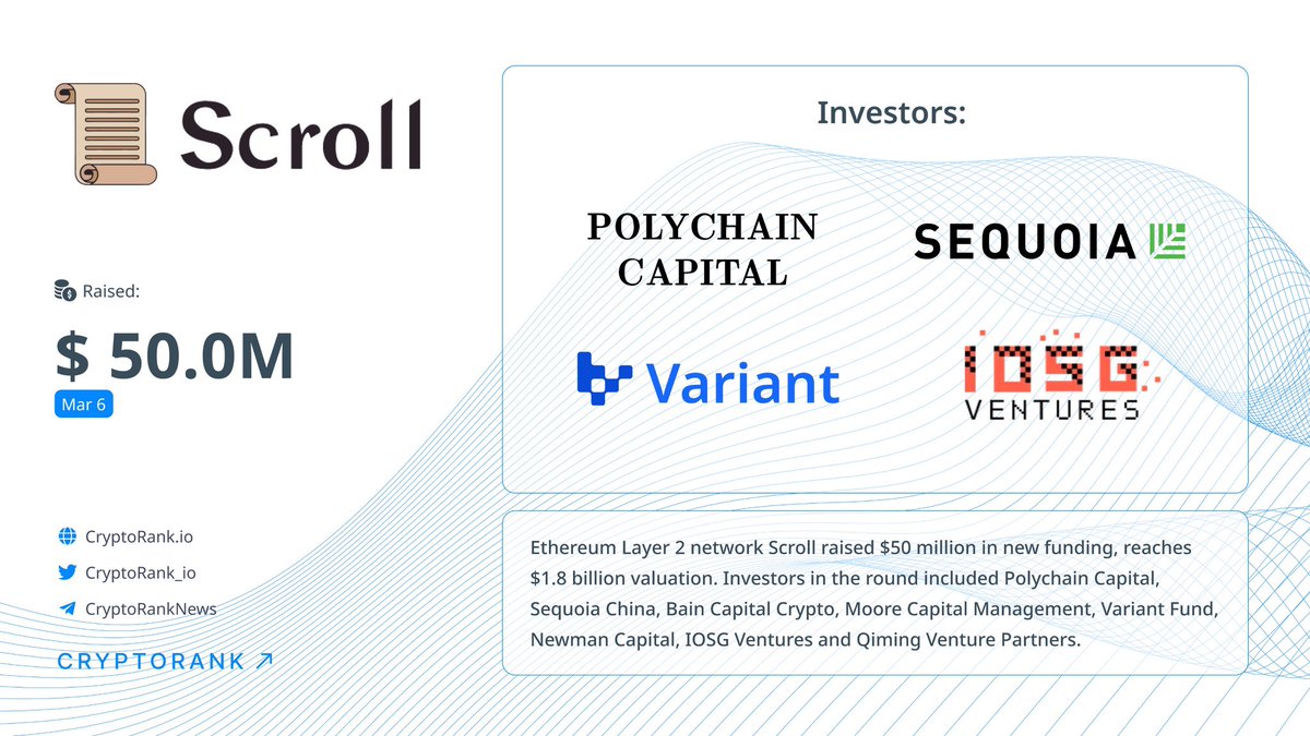 Scroll là một Layer 2 Blockchain xây dựng trên Ethereum dựa trên công nghệ zkEVM, được phát triển vào đầu năm 2021. Scroll đã trải qua 3 vòng gọi vốn với tổng giá trị vào khoảng 83M$ với rất nhiều Ventures Tier-1 nổi tiếng như Polychain Capital, IOSG Ventures,