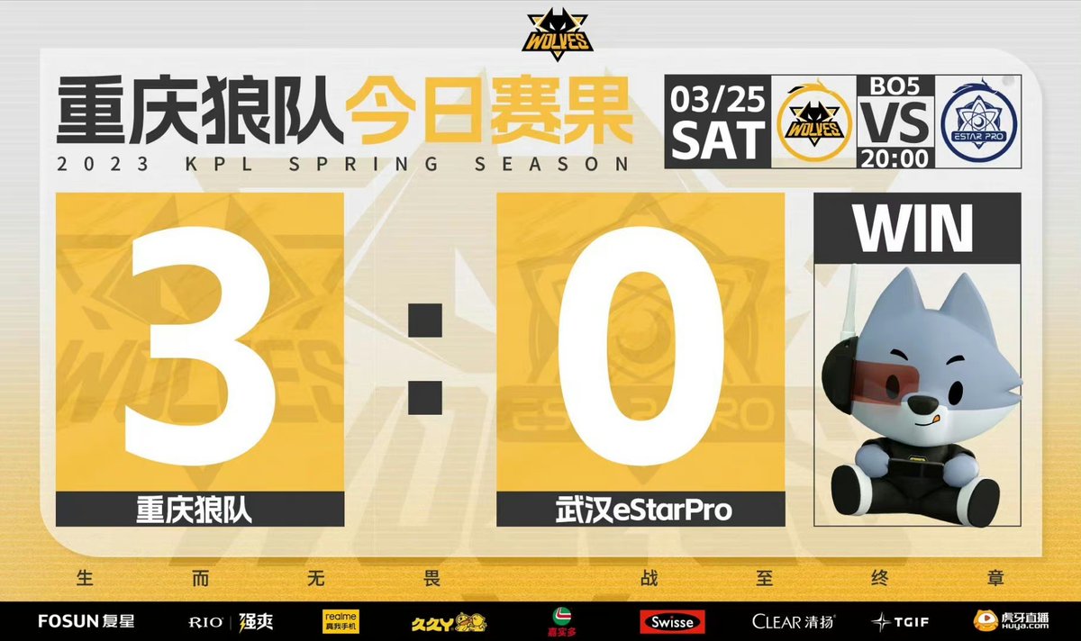 WolvesEsp_Fans's tweet image. Wolves Never Work Overtime!
EZ!
Wolves 3 : 0 EstarPro
Match 1: Wolves 10 - 5 EstarPro
Match 2: Wolves 8 - 3 EstarPro
Match 3: Wolves 19 - 14 EstarPro