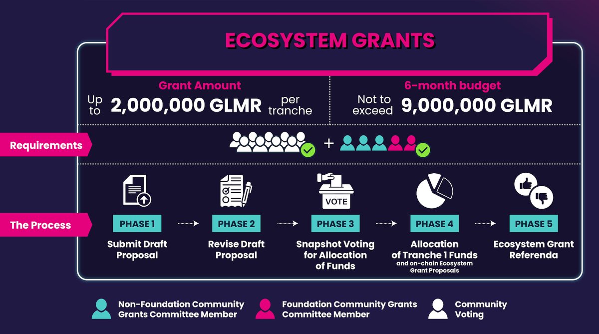 Moonbeam Network on Twitter "7/ All details can be found on the