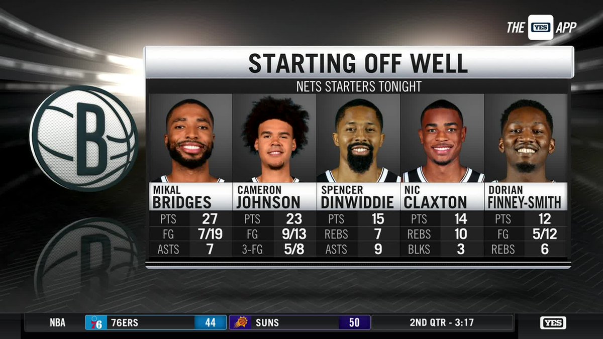 NetsDaily on Twitter "RT 🔥 starters tonight