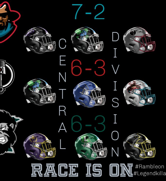 Nuff Said Toughest Division