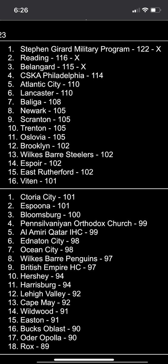 Micronational International Ice Hockey Federation tweet media