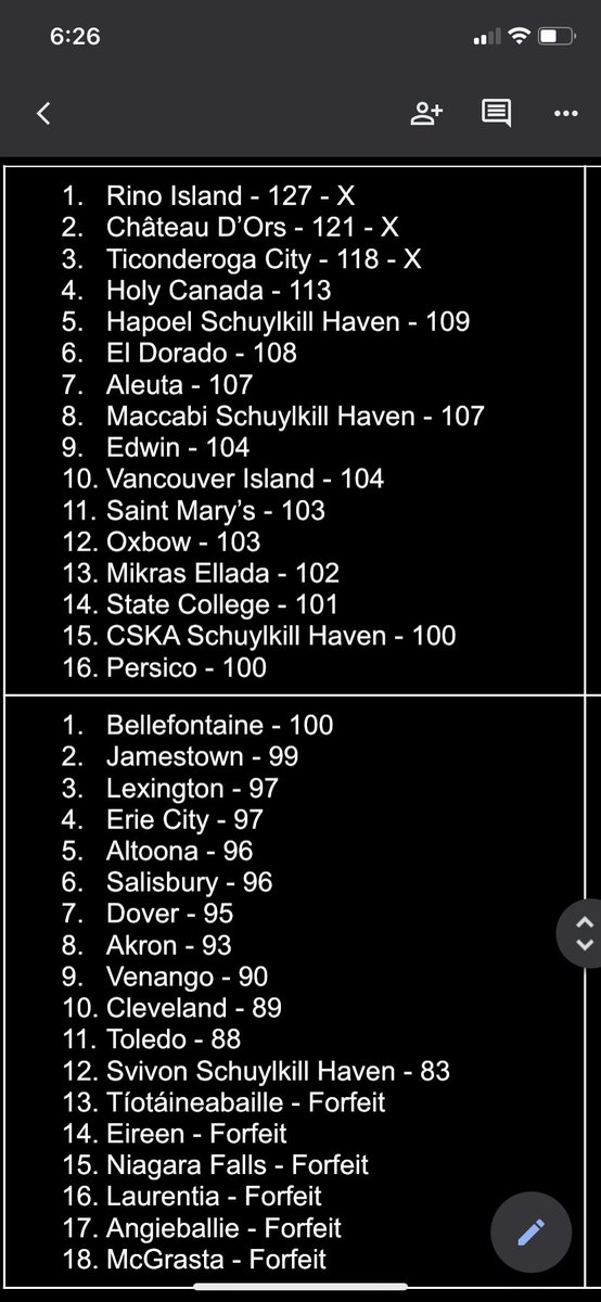 Micronational International Ice Hockey Federation tweet media