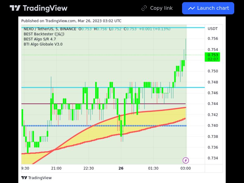 TradingView trade NEXO 5 minutes
