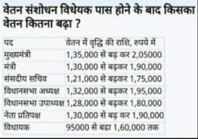 छत्तीसगढ़ मनरेगा कर्मचारी महासंघ जिला -कबीरधाम tweet media