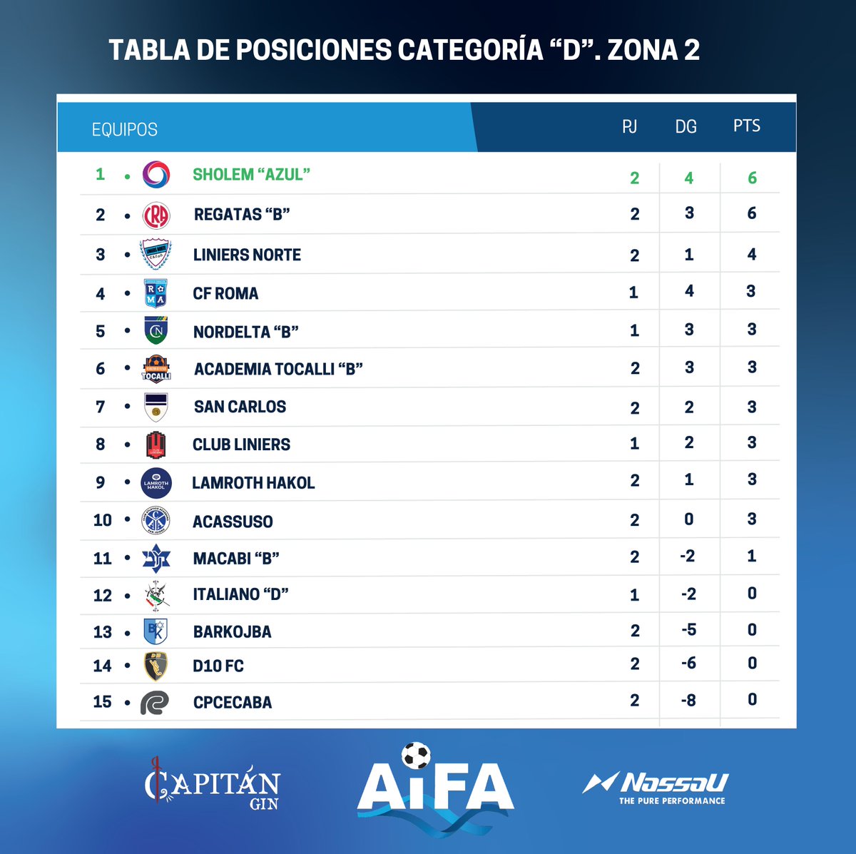 AifaOficial's tweet photo. 🚨 Atención: Los partidos suspendidos deberán reprogramarse dentro de los próximos 15 días; antes de la disputa de la cuarta fecha del torneo.

#somoselfutbolamateur https://t.co/LAVi5C0Aie