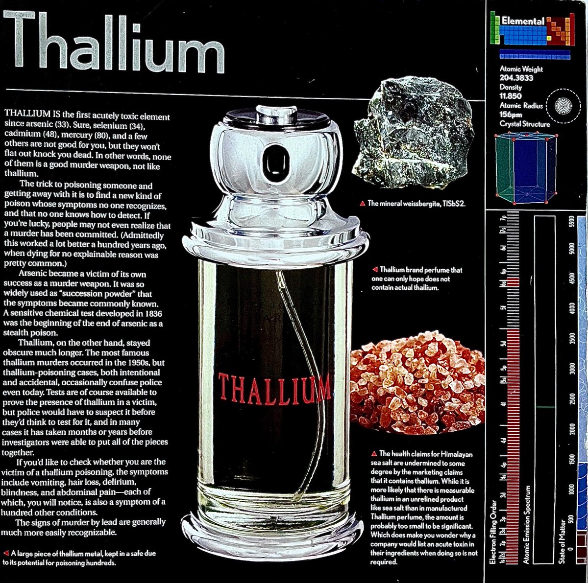 #science #Chemistry #Sciences #Atoms #periodictable #PeriodicTableofElements #Adams #Scientific #Chemicals #Poison #Alchemy #Minerals #Metal #Thallium #83TI