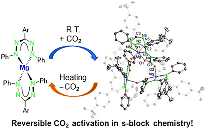 Reversible Insertion of CO2 into a Bis(formazanate) Magnesium Complex
<a href="/InnovationChem/">The Innovation | Chemistry</a> <a href="/Innov_Materials/">The Innovation Materials</a> <a href="/CCSChemistry/">CCS Chemistry</a> 

doi.org/10.31635/ccsch…
