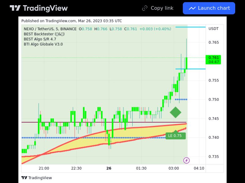 TradingView trade NEXO 5 minutes