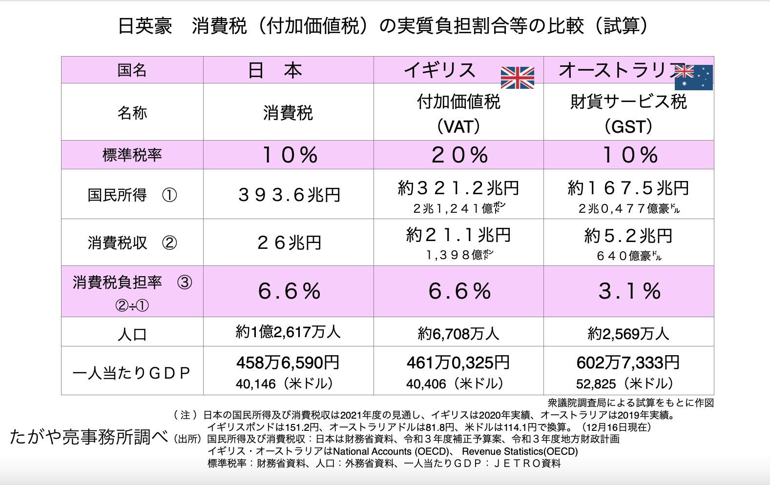 イギリスでは租税政策はどのようにして決定されるか? 合理性、イデオロギー、およ… たがや亮（千葉11区衆議院議員） on X: 