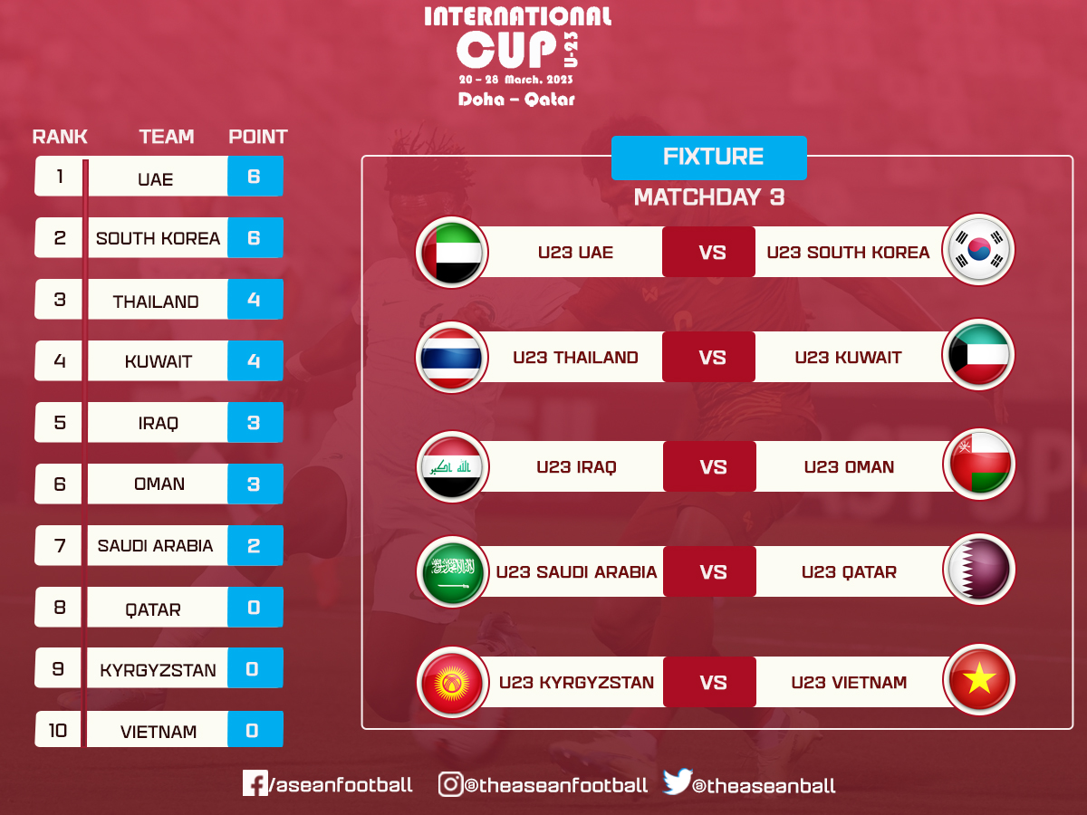 ASEAN FOOTBALL on Twitter "THE INTERNATIONAL CUP U23 DOHA 2023 👉 Here