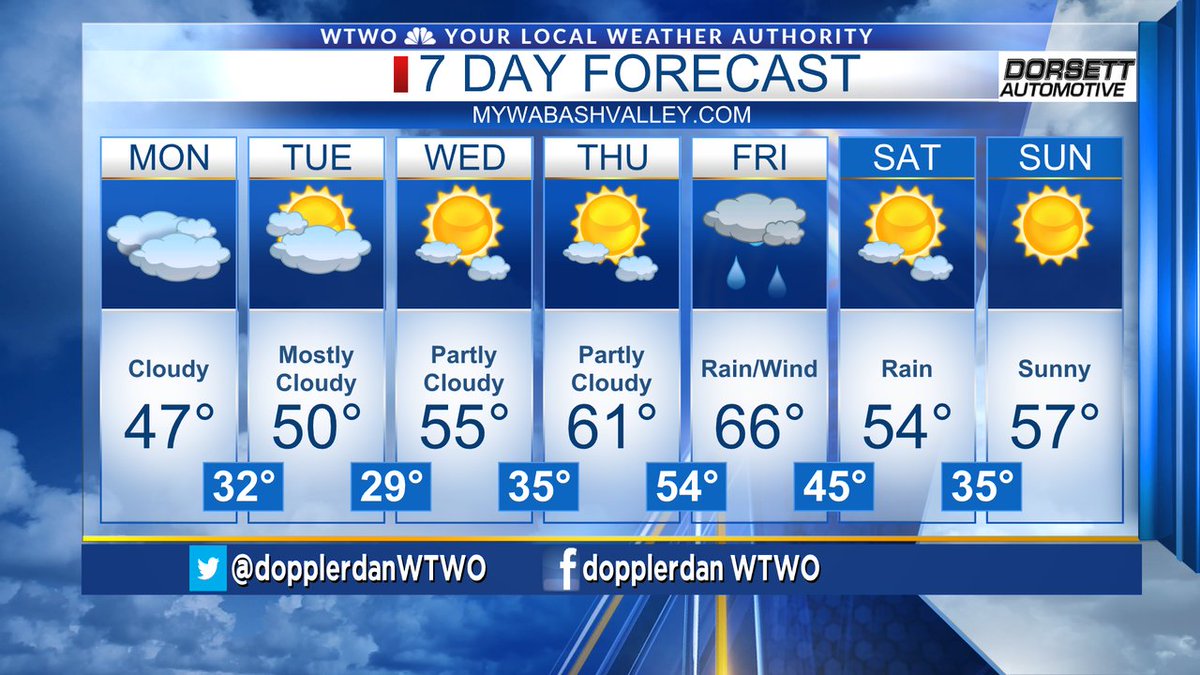 DopplerdanDan's tweet photo. 7 Day Forecast https://t.co/l12YHkaI2W