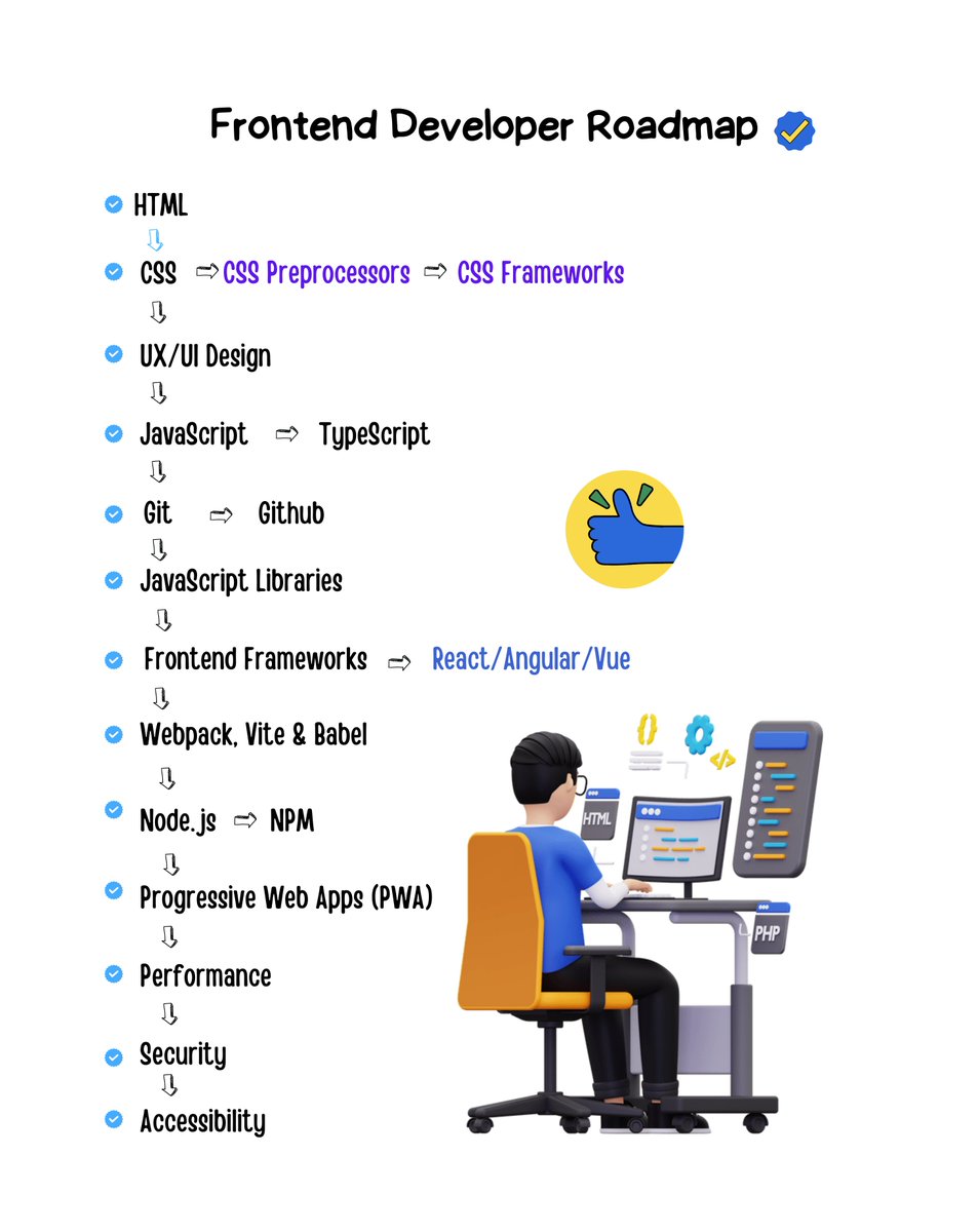 Adarsh____gupta's tweet image. If you're looking to become a frontend developer, this comprehensive roadmap has everything you need to get started✨