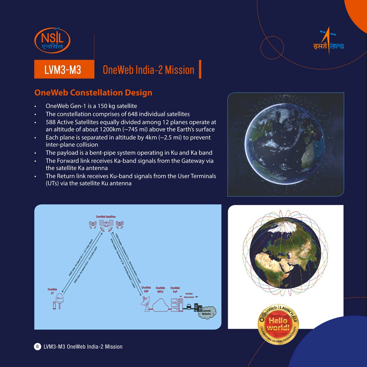 Er_Karan_Jadhav's tweet photo. After waiting for 1.5 months, now our @isro have successfully launched "LVM3 M3/OneWeb India-2 Mission"!!!
Congratulations to all scientists!💐
#LVM3M3
#LVM3
#OneWebL18
#ISRO https://t.co/pamJKzfDPS