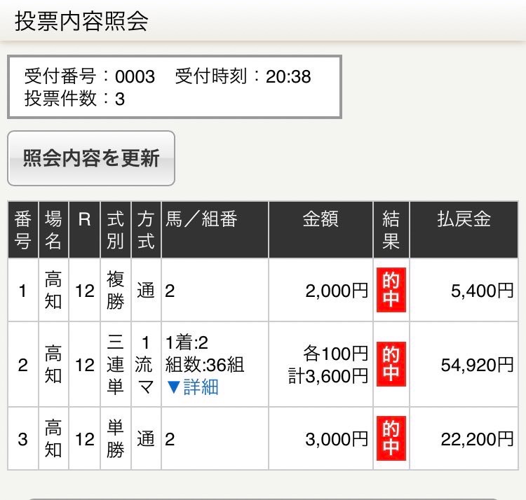 御厨人窟賞✨自信度S✨

🍀フォローRTで全員無料で読めます🍀

期待値抜群の穴馬狙いで高配当的中へ😎

先週高知ファイナル
◎トーセンジャック(9.7倍)2着
◎▲△3連単16,010円🔥

⚠️重賞
はがくれ大賞典◎33.1倍◎▲△203,330円
名古屋大賞典◎24.0倍◎○▲ 🔥
bookers.tech/post/7cc8b260-…