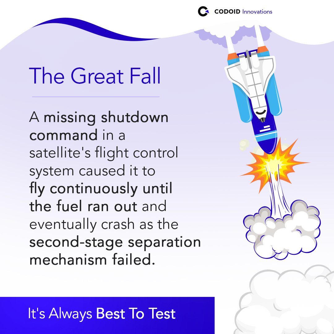 codoid's tweet image. The Great Fall 

A missing shutdown command in a satellite&apos;s flight control system caused it to fly continuously until the fuel ran out and eventually crash as the second-stage separation mechanism failed. 

#codoid #besttotest #satelliteflight #shutdowncommand #qabugs