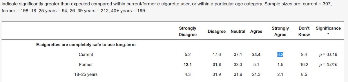 Only if you misrepresent the relative agreement intent of a multiple choice partition. It's more a case of guess the grant bias, really.
