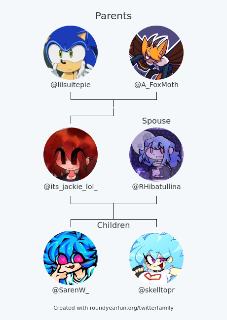 My Twitter Family:
Parents: @lilsuitepie @A_FoxMoth
Spouse: @RHibatullina
Children: @SarenW_ @skelltopr

via funroundy.click/twitterfamily?…

⠀