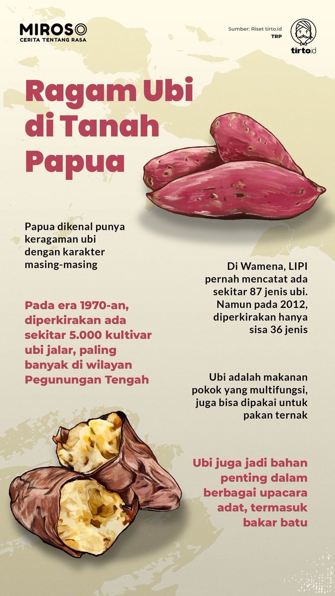 TirtoID's tweet photo. Padahal warga Papua mungkin tak butuh dipaksa makan nasi. Hutan di sana tak usah pula dijadikan lahan penanaman beras. 

Biar sagu dan ubi yang sejak zaman nenek moyang jadi pangan lokal, dirayakan kembali sebagai makanan pokok. #Miroso

https://t.co/S3heeGSHHy https://t.co/3j46IXYZFQ