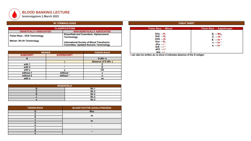 brainrotgaIore's tweet image. 🩸 Rh TERMINOLOGIES CHEAT SHEET

drive.google.com/file/d/1clJ2Vo…