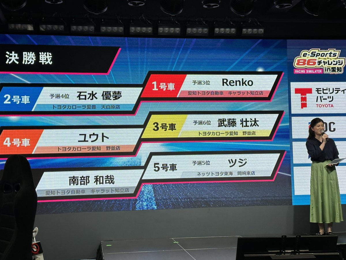 ROTARYFC3C's tweet photo. e-Sports 86チャレンジ in 愛知 決勝大会
2位🥈会場の盛り上がりの中で気分良く走れました！
大会関係者全ての皆さんに感謝します
楽しかったです😊ありがとうございました！ https://t.co/c65Yliajb2