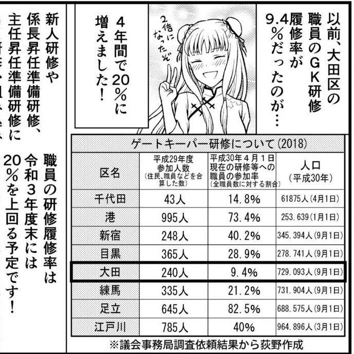 意外に思われるかもしれませんが、こう言う地道に数字を追いかけるの好きでして… 