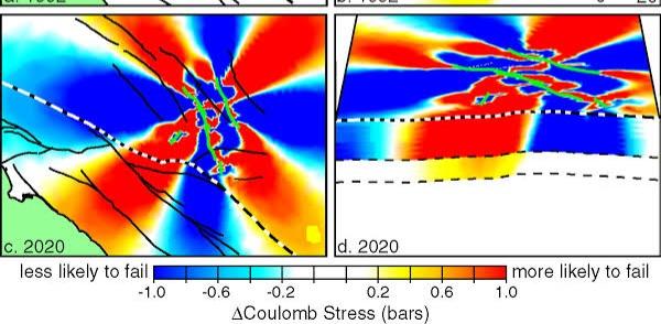 YERALTINDAKİ DEPREM ÇEVRE FAYLARI TETİKLEYECEK !
7,8- 7,6, 6,4 deprem serisi  kırılgan üst kabuğu SANİYELER  içinde kırdı. 
Aynı enerji 20 km derindeki akışkan alt kabuğun 10 YIL sürecek akmasına neden oldu. Bu akmalara üst kırılgan kabuk ancak depremler üreterek ayak uyduracak.